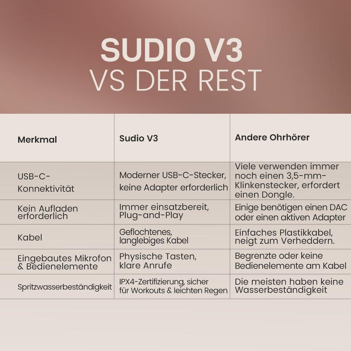 sudio V3 Essential Wired Kopfhörer mit Kabel | In Ear Kopfhörer mit USB-C Anschluss | Geflochtenes,