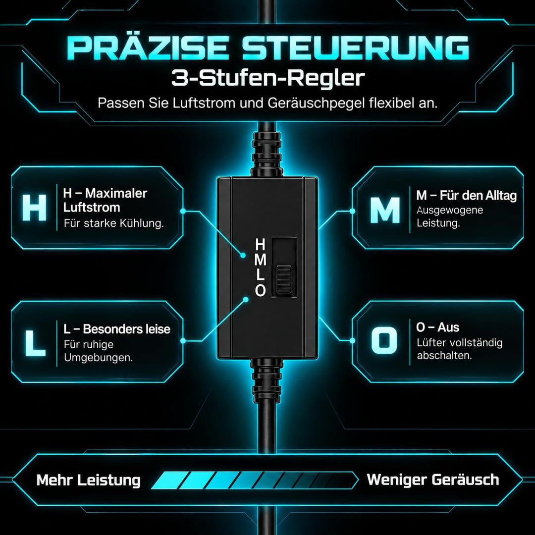 upHere Dual USB Lüfter 120mm 5V mit 3 Einstellbare 120mm pc lüfter, 120mm pc lüfter