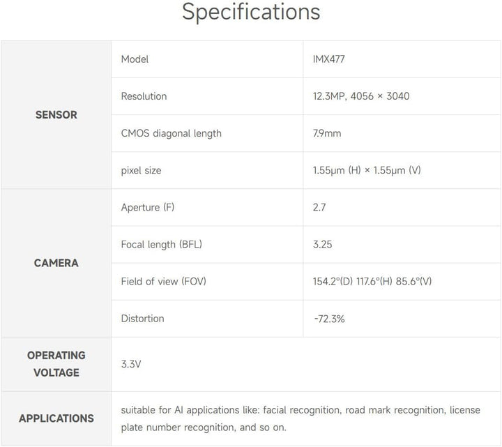 Waveshare IMX477-160 12.3MP Camera with 160°FOV 4056 × 3040 Resolution for Jetson Nano Developer Kit