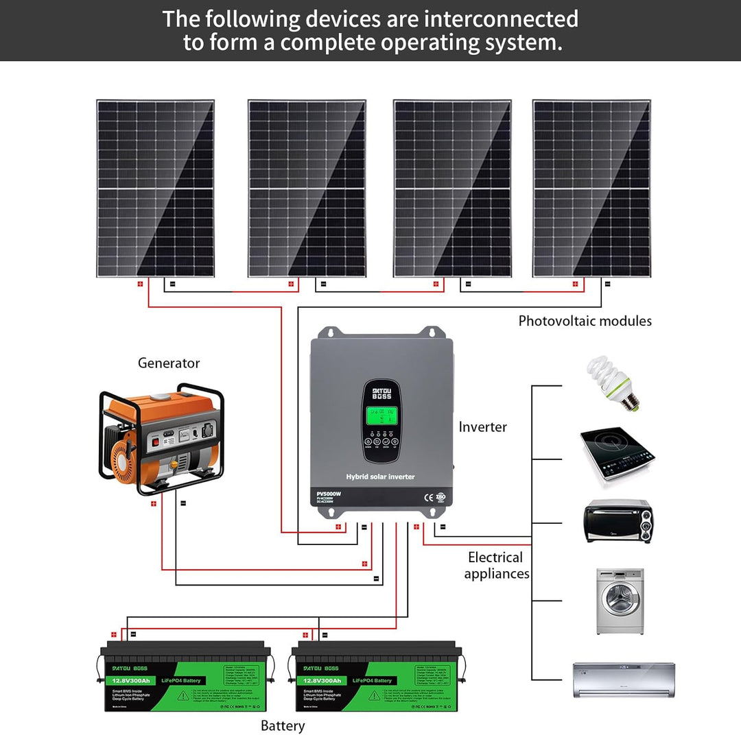 DATOUBOSS 3300W Hybrid Solar Wechselrichter 24V Reiner Sinus, 24V DC auf 230V AC Inverter mit MPPT L