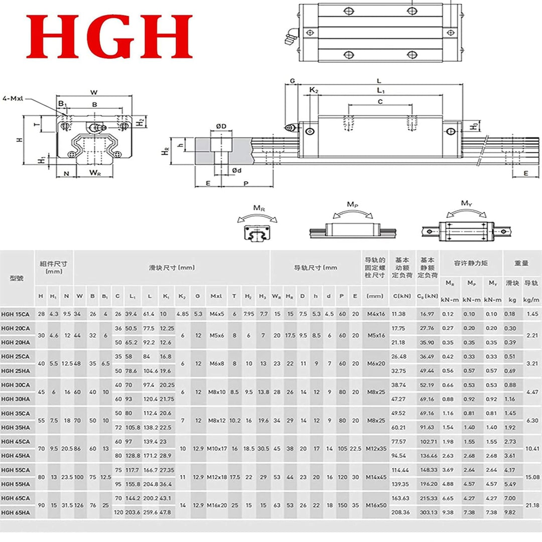 Linearführung HGR20 500mm Linearschiene mit 4PCS Gleitblock + 1PCS SFU1605 500mm Kugelumlaufspindel