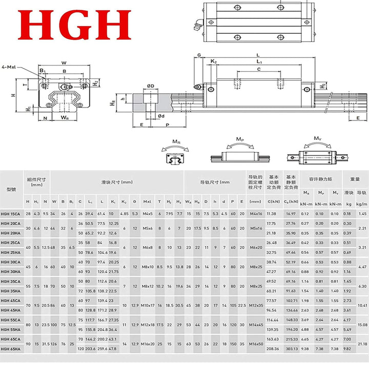 Linearführung HGR20 500mm Linearschiene mit 4PCS Gleitblock + 1PCS SFU1605 550mm Kugelumlaufspindel