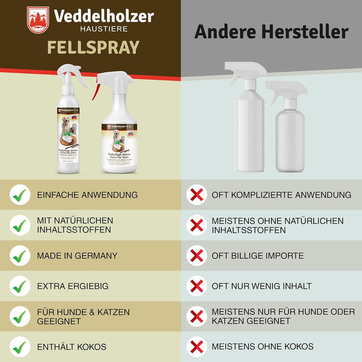 Veddelholzer 250 ml Kokos Fellpflege Hund &amp; Katze. Entfilzungsspray, Welpen, Fell. Zubehör, Hundepar