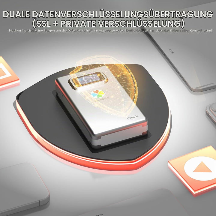 iDiskk NAS Netzwerkspeicher 1TB, Cloud-Speichergerät mit HDD, Fernzugriff, Auto-Backup, Geräteübergr