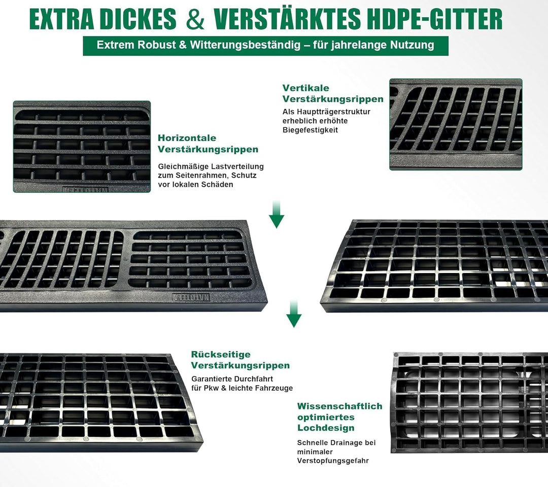 1m Entwässerungsrinne mit B125 HDPE-Abdeckrost - 1000 x 155 x 140 mm - Bodenrinne Ablaufrinne für Ga