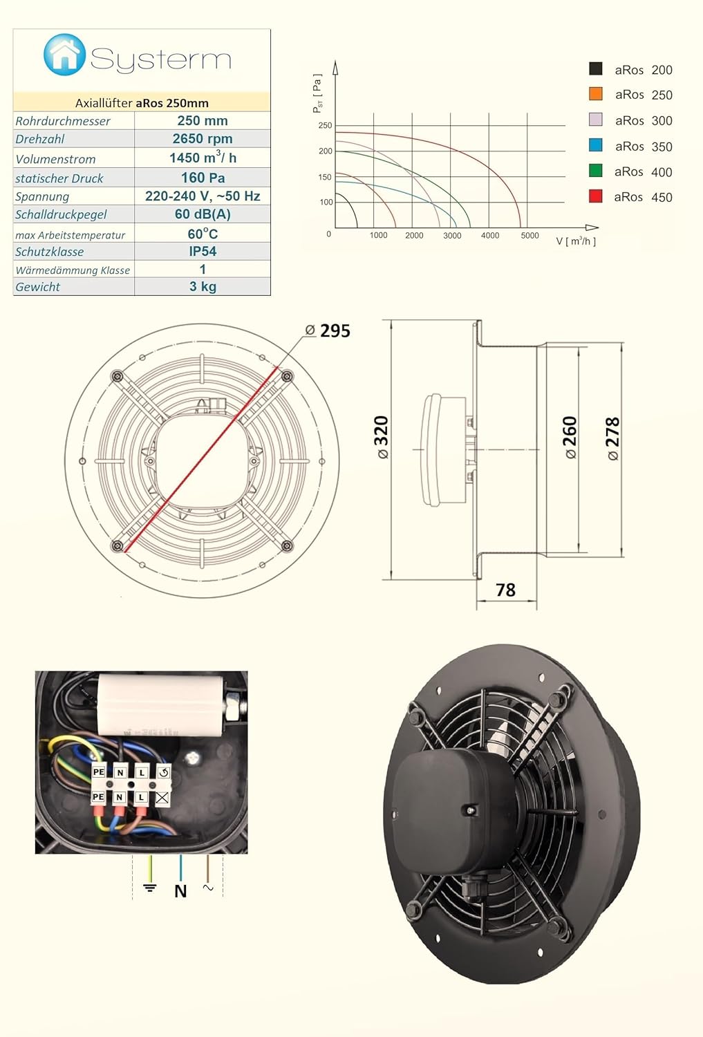 SYSTERM Wandventilator Axialventilator Lüfter mit Kugellagern, Stahl Industrieventilator für Dauerbe
