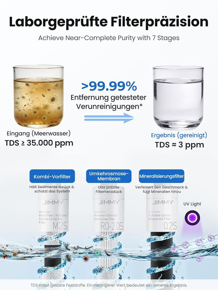 Jimmy R9 Pro Osmoseanlage Trinkwasser Auftisch, Umkehrosmoseanlage Wasserfilter, mit Heisswasserspen