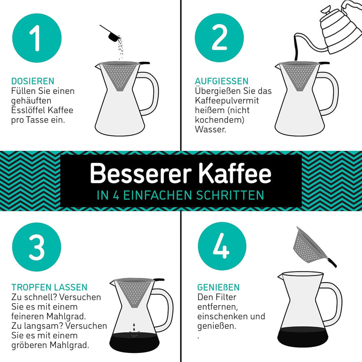 Coffee Gator Pour Over Kaffeebrüher – Mehr Geschmack mit einem papierlosen Edelstahlfilter und einer