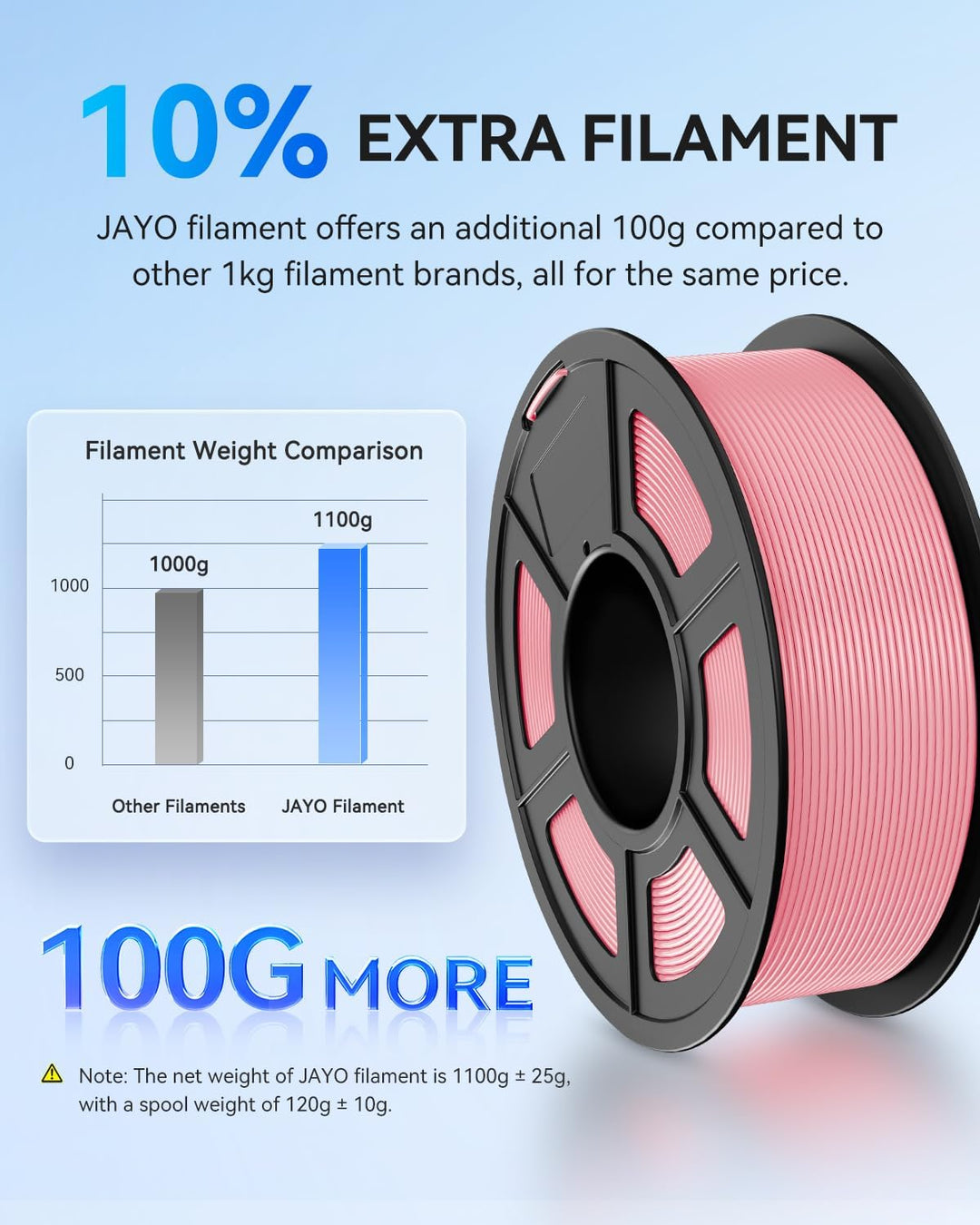 JAYO PLA+ Filament 1.75mm Braun 1.1KG, Erhöhte Zähigkeit PLA Plus Filament-3D-Druckmaterialien, Mass