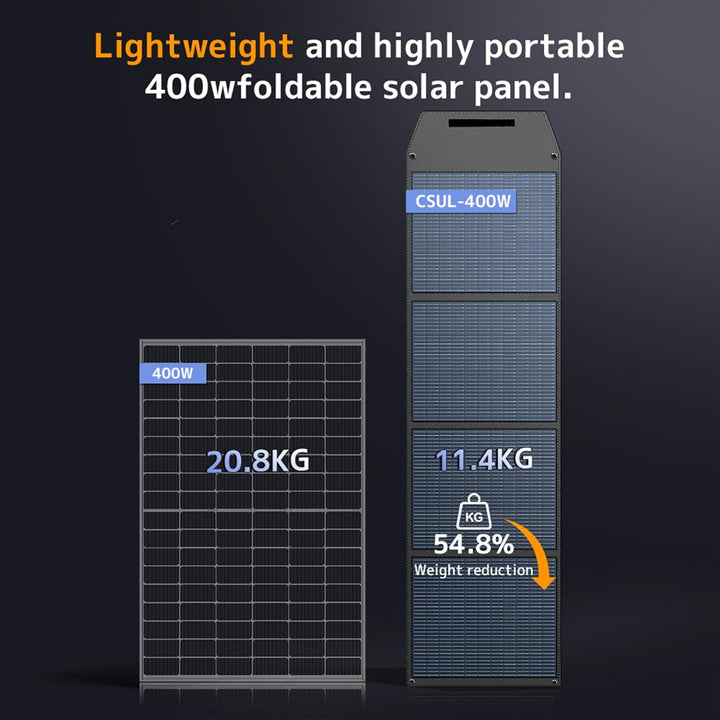 400W Faltbares Solarmodul Solar-Ladegerät mit Ständer IP64 Wasserdicht 22,5% Umwandlungseffizienz T