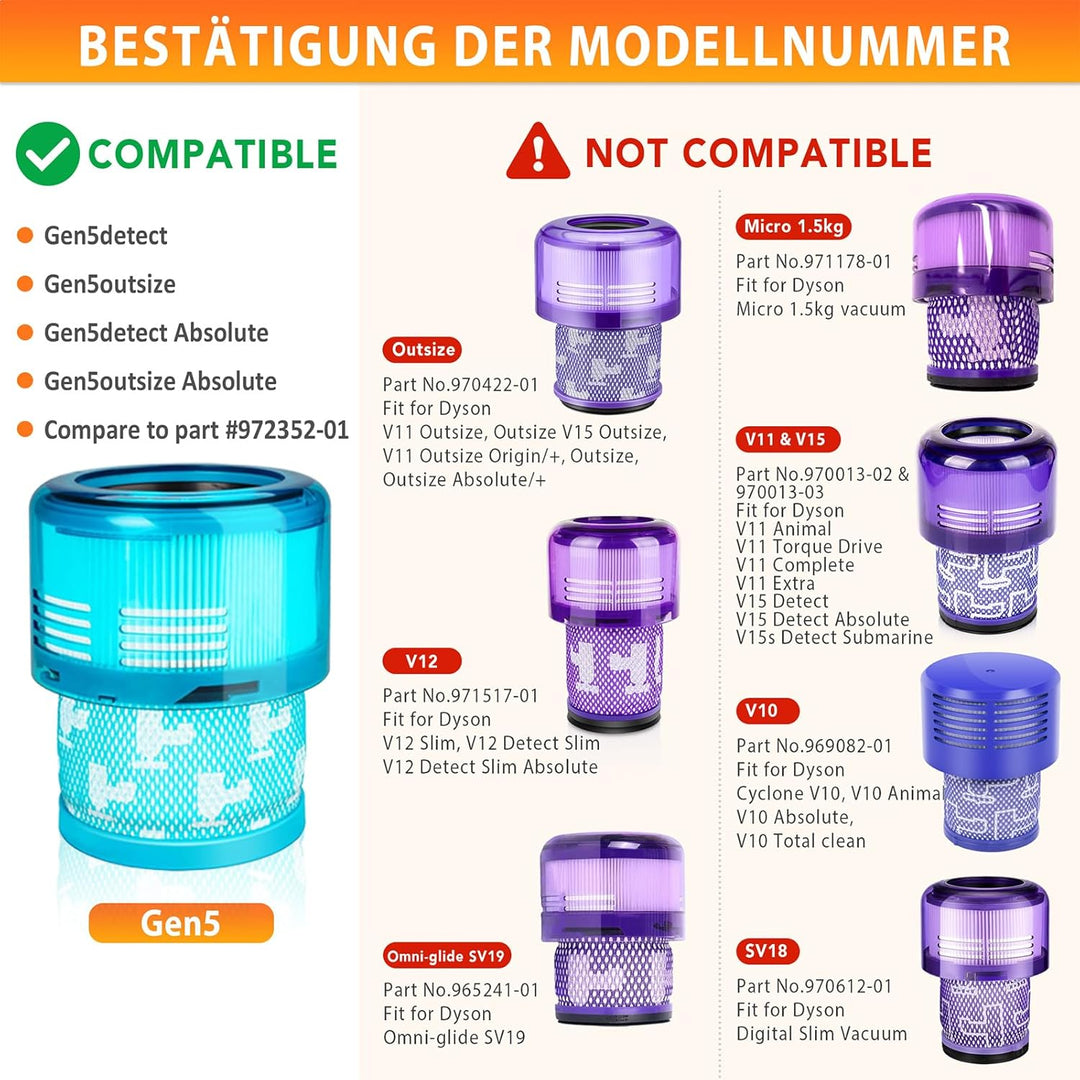 2 Stück Gen5detect Absolute Filters für Dyson Gen5 Detect, G5 Detect Absolute Akku Staubsauger Filte