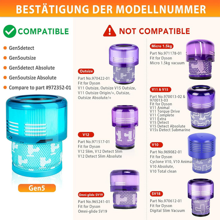 2 Stück Gen5detect Absolute Filters für Dyson Gen5 Detect, G5 Detect Absolute Akku Staubsauger Filte