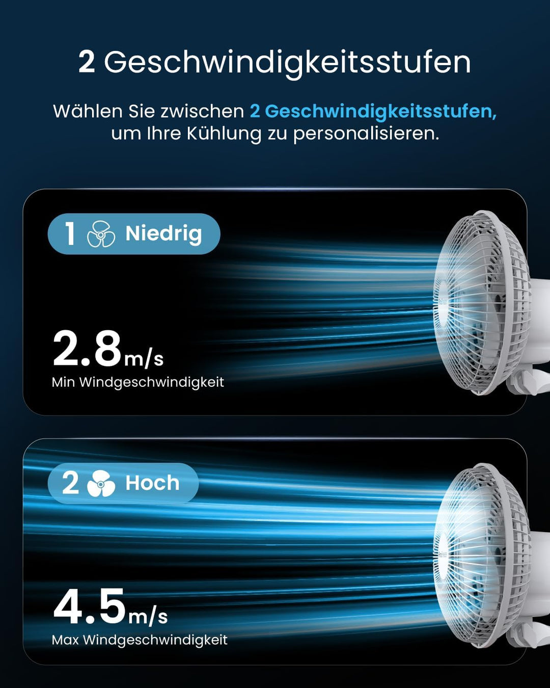Pro BreezeTM Mini Ventilator mit Clip, sehr leiser Betrieb, 20 cm Durchmesser, 2 Geschwindigkeitsstu