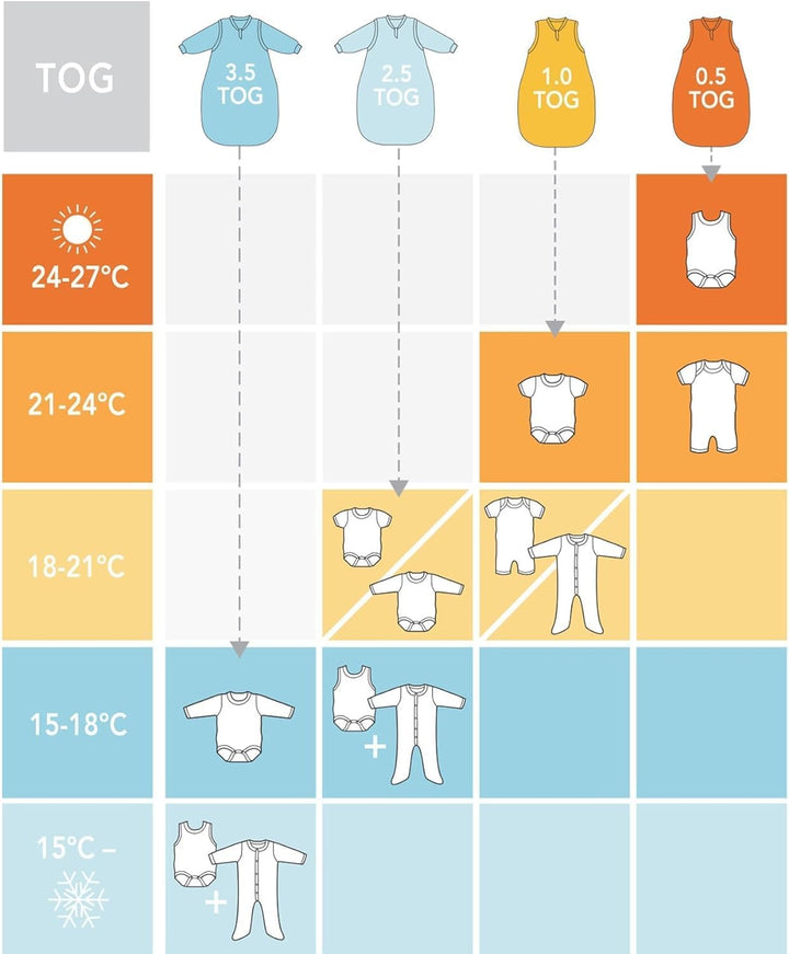 Schlummersack leicht gefütterter Babyschlafsack Frühjahr/Sommer 1.0 Tog für Mädchen und Jungs - in v