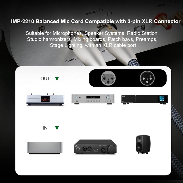 Impeto high end Audiophile XLR Kabel, hifi Mikrofonkabel, 3-Pin XLR Stecker auf Buchse Mikrofonkabel