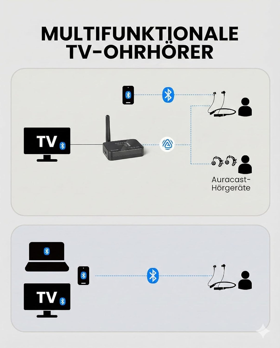 Avantree Aura Loop – Next-Gen Funkkopfhörer Kabellos für TV Fernseher mit Auracast & Ladestation, 3
