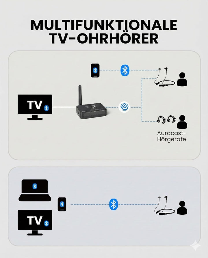 Avantree Aura Loop – Next-Gen Funkkopfhörer Kabellos für TV Fernseher mit Auracast & Ladestation, 3