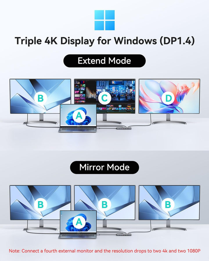 USB C Docking Station 4 Monitors, Triple Display Dock, 13 in 1 Laptop Docking Station mit 2 HDMI 4K@