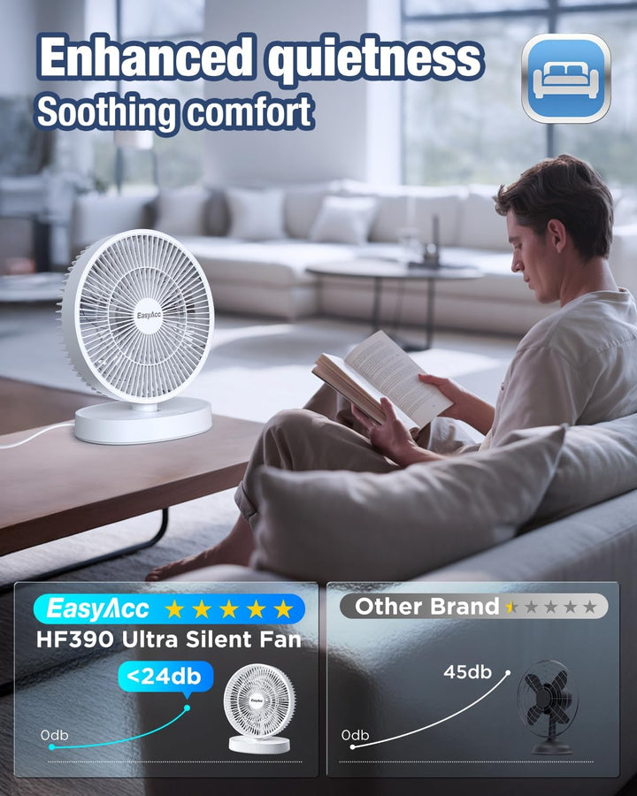 EasyAcc 9 Zoll USB Tischventilator mit Luftzirkulation|Wasserdichtig IP 67|Starker Wind|24 dB Super
