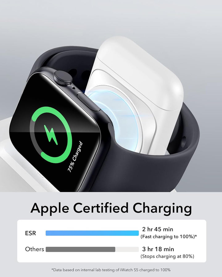 ESR 3 in 1 Ladestation Apple Watch und iPhone, Magsafe Ladestation, Faltbare Magsafe Ladegerät für i