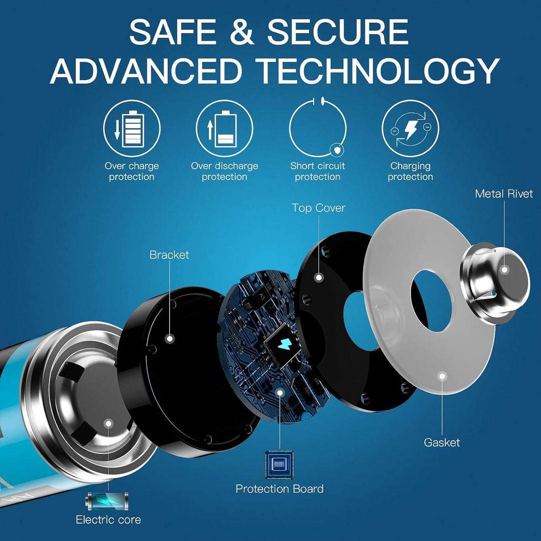 Kratax Wiederaufladbare 1,5V AA Lithium Batterien, 1600 Zyklen, für Überwachungskamera Xbox Controll