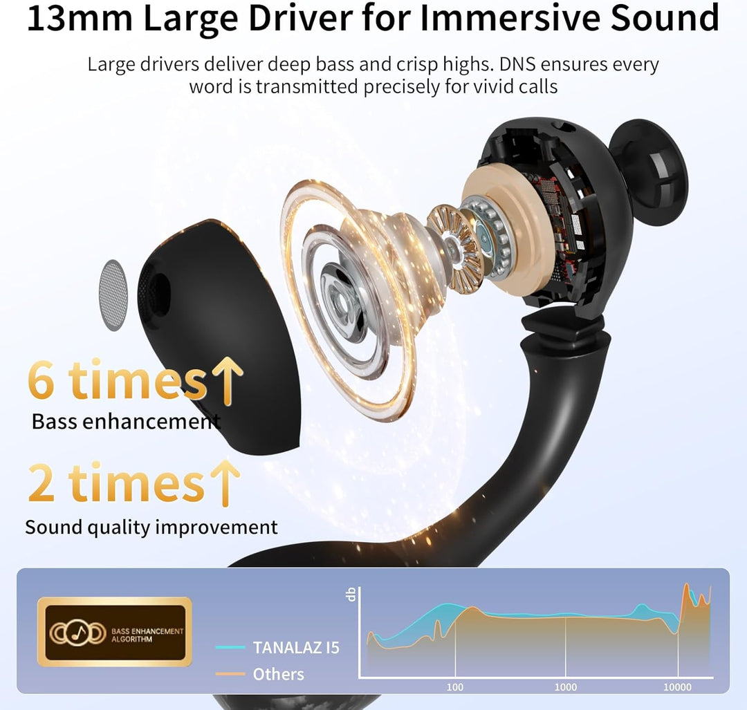 Open-Ear-Kopfhörer I5, Kabellose Bluetooth 6.0 Clip-On-Ohrhörer mit ENC, IPX5 wasserdicht, 36 Std. L