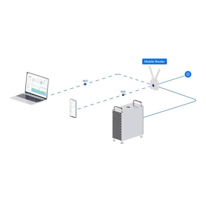 Ubiquiti UniFi Mobile Router, W128440623