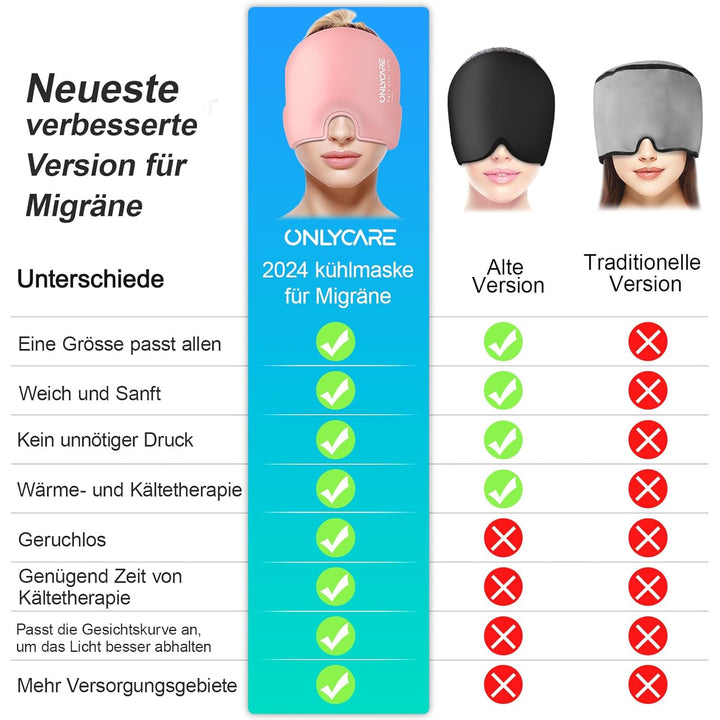 ONLYCARE Mütze Migräne Relief Cap, Headache Relief Hat Kühlmaske Kühlmütze Kopfschmerzen Maske Kühlh