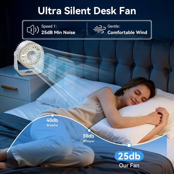 Schreibtischventilator, fünf Lüftergeschwindigkeiten, 180-Grad-Rotationseinstellung Tischventilator