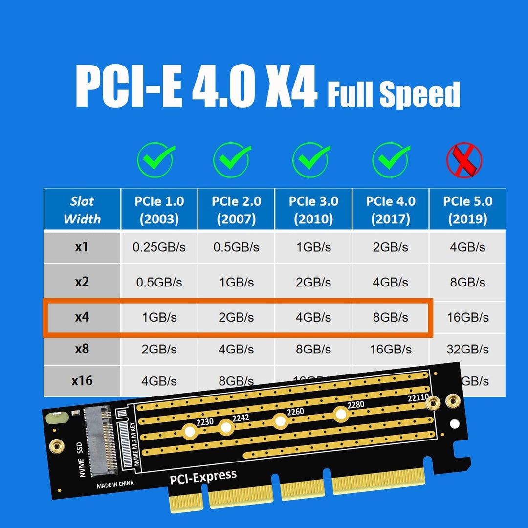 GLOTRENDS PA16 22110/2280 M.2 NVMe zu PCIe 4.0 X4 Adapter mit Vollabdeckung Aluminium Kühlkörper, PC