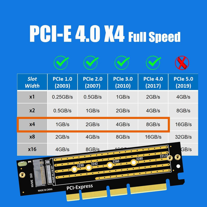 GLOTRENDS PA16 22110/2280 M.2 NVMe zu PCIe 4.0 X4 Adapter mit Vollabdeckung Aluminium Kühlkörper, PC
