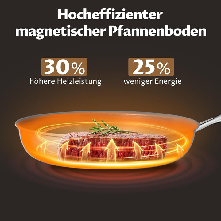 Pfanne Induktion, Antihaft Bratpfannen Set 20+24+28 cm für alle Herdarten, Molekular gebondeter Indu