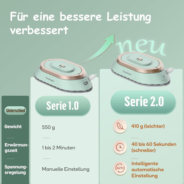 Newbealer Mini Reisebügeleisen mit Universalspannung 100-240V, Kompaktes Bügeleisen für Kleidung (ke