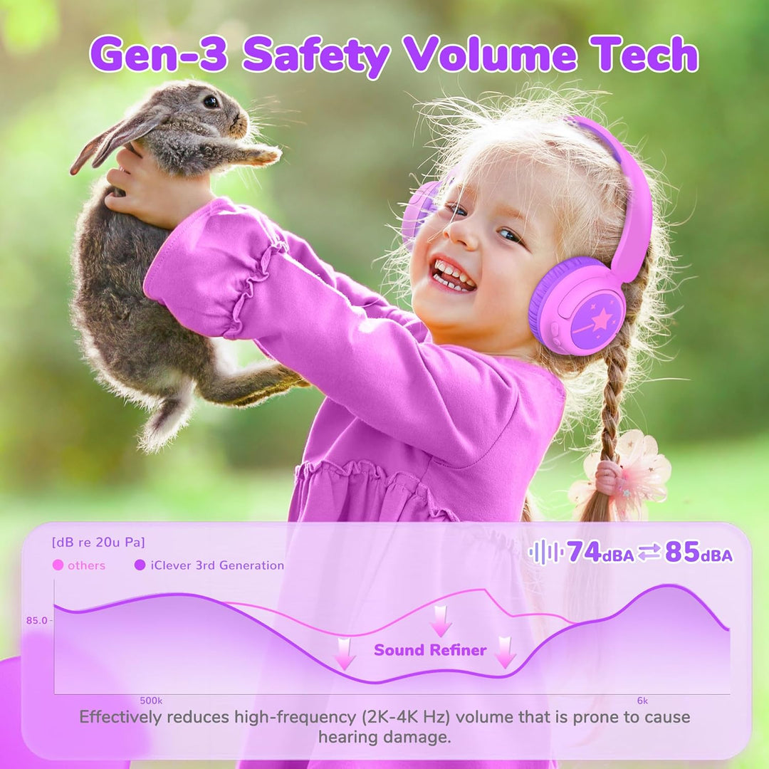 iClever BTH22 Kinder-Bluetooth-Kopfhörer, 60H Spielzeit, 74/85 dBA sichere Lautstärke, Bluetooth 5.4