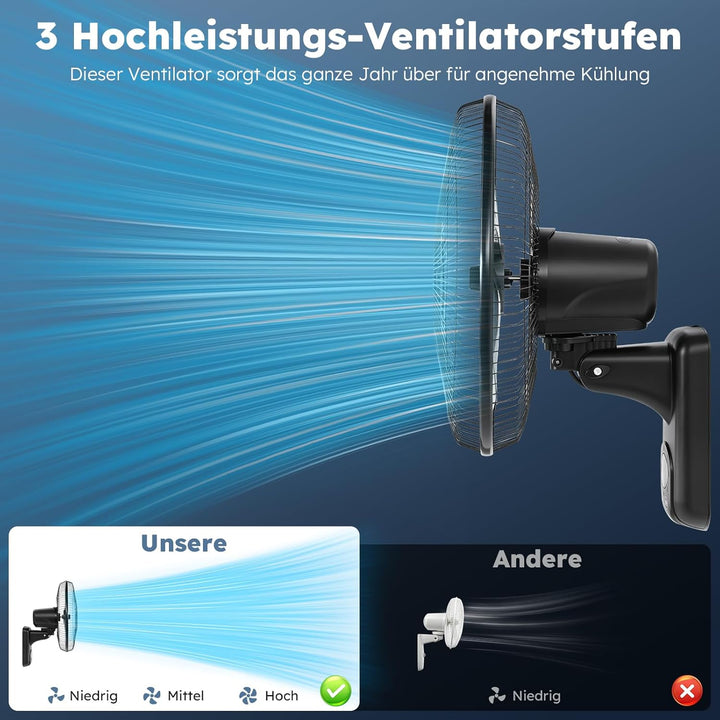 Wandventilator mit Fernbedienung, 40 cm Wand Ventilator mit 3 Geschwindigkeiten, Oszillation 90° & T