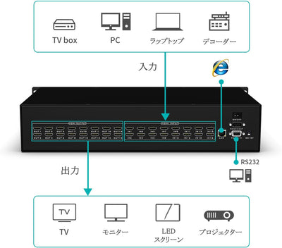 MT-VIKI 4K HDMI Matrix Switch 16x16 2U Rackmount Splitter & Switch 16 in 16 Out mit Kontrollmenü IR-