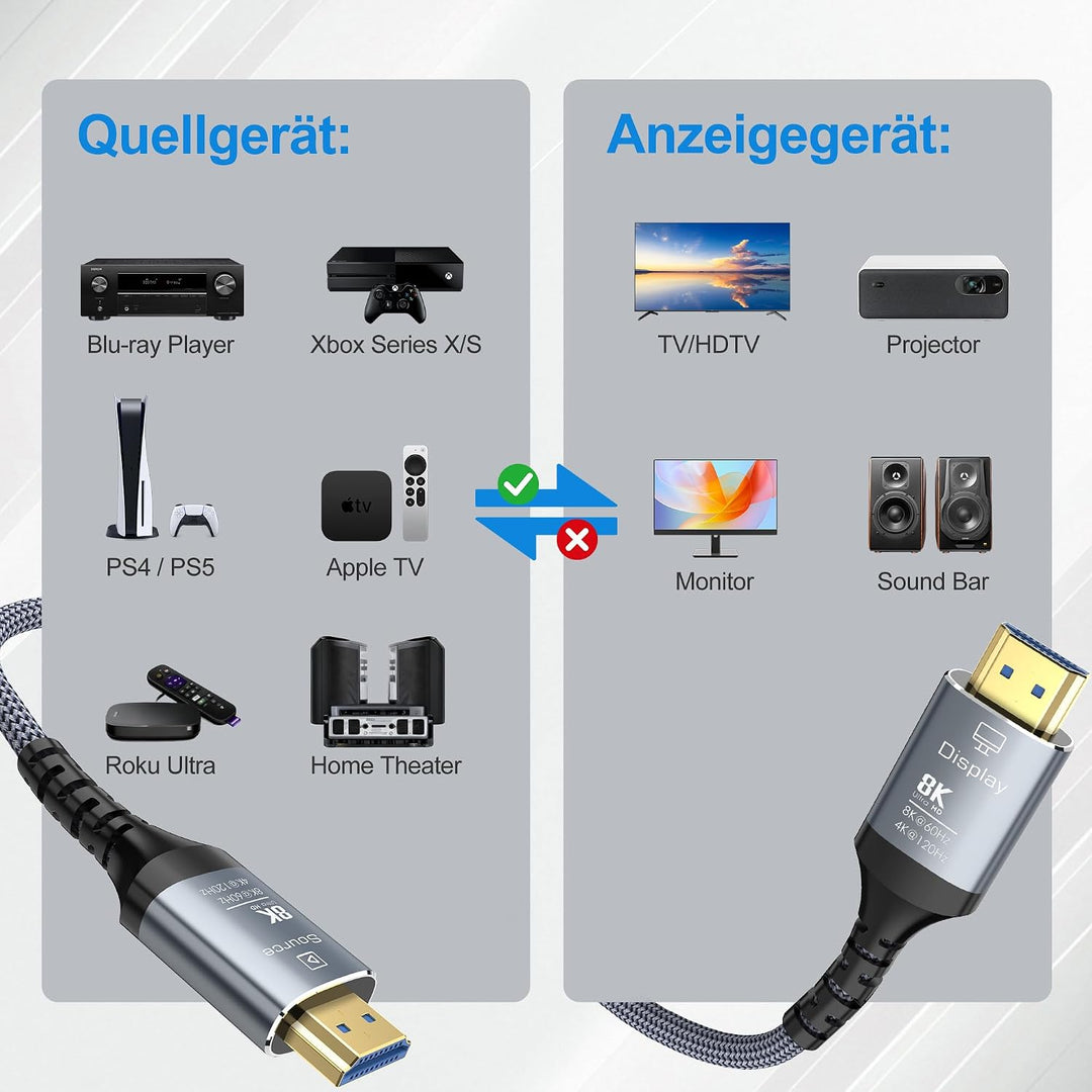 Glasfaser HDMI Kabel 7Meter 8K, 48Gbps Ultra High Speed Langes HDMI 2.1 Kabel Geflochten 8K@60Hz 4K@