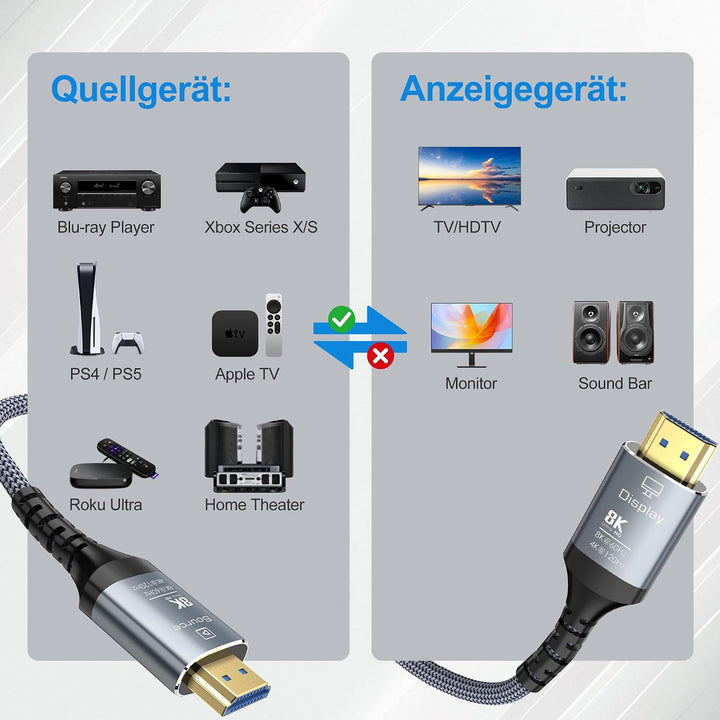 Glasfaser HDMI Kabel 7Meter 8K, 48Gbps Ultra High Speed Langes HDMI 2.1 Kabel Geflochten 8K@60Hz 4K@