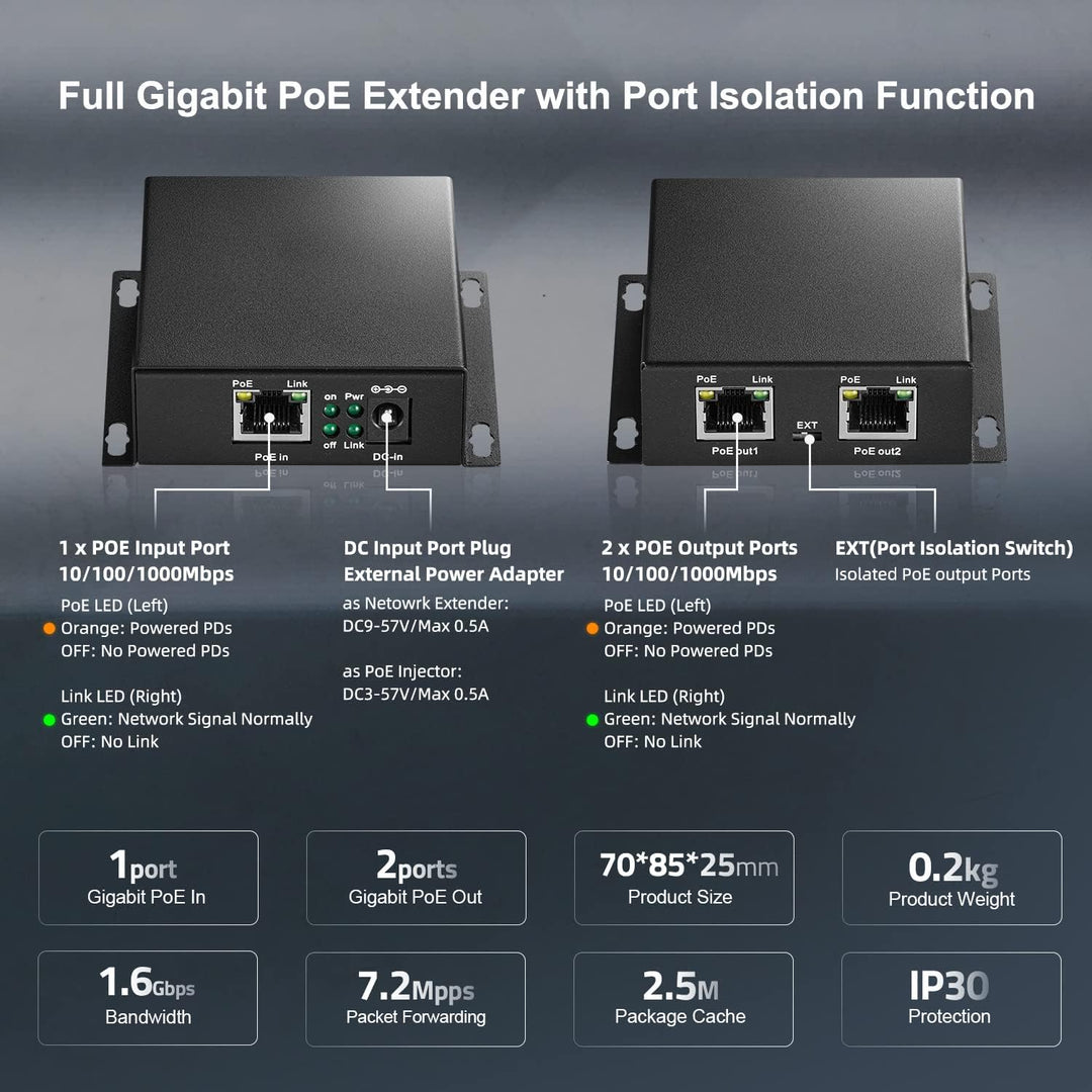Gigabit PoE Extender, 1 PoE in 2 PoE Out, IEEE802.3af/at/bt PoE Powered Max 60W, Hi-PoE 90W, 10/100/