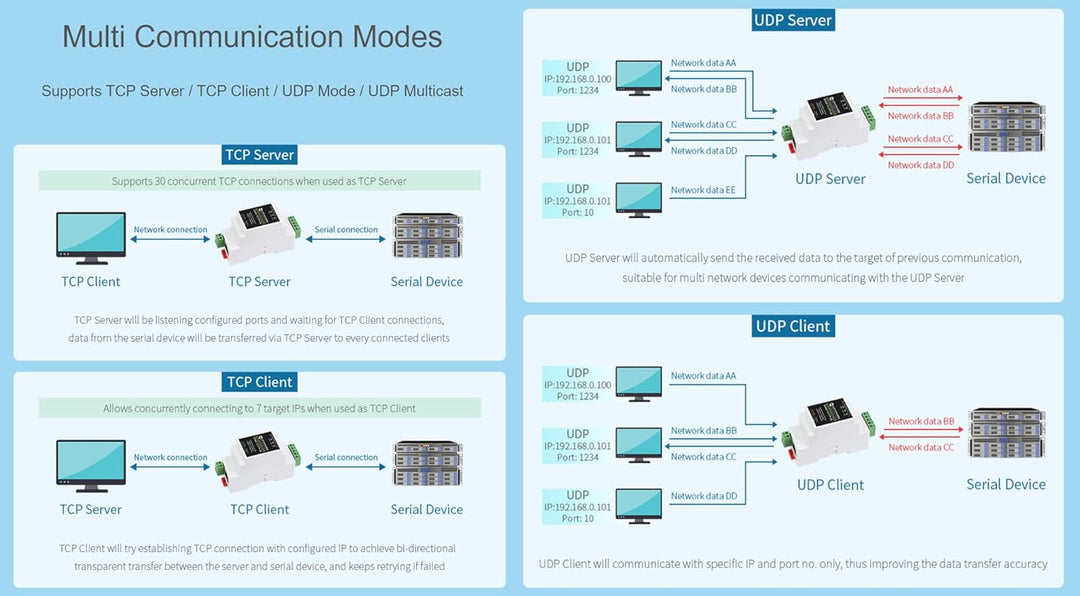 RS485 zu RJ45 Ethernet Konverter Industrieller Serieller Server TCP/IP zu Seriell Modul Unterstützt