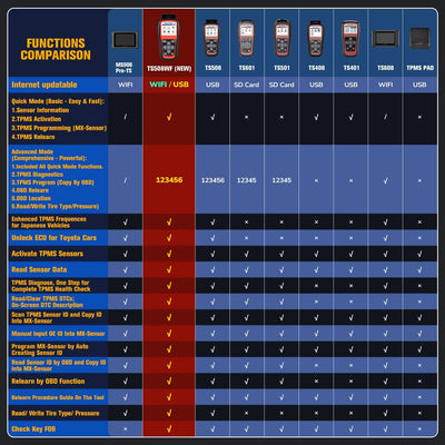 Autel MaxiTPMS TS508, Professional für Aktivieren/Neulernen Aller Sensoren, TPMS Reset, TPMS Program