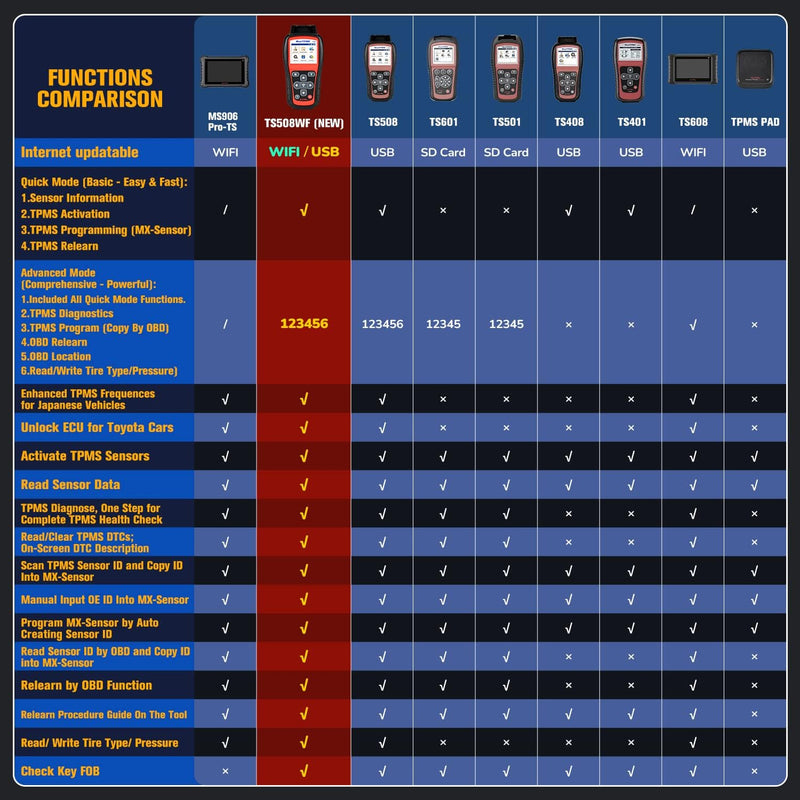 Autel MaxiTPMS TS508, Professional für Aktivieren/Neulernen Aller Sensoren, TPMS Reset, TPMS Program