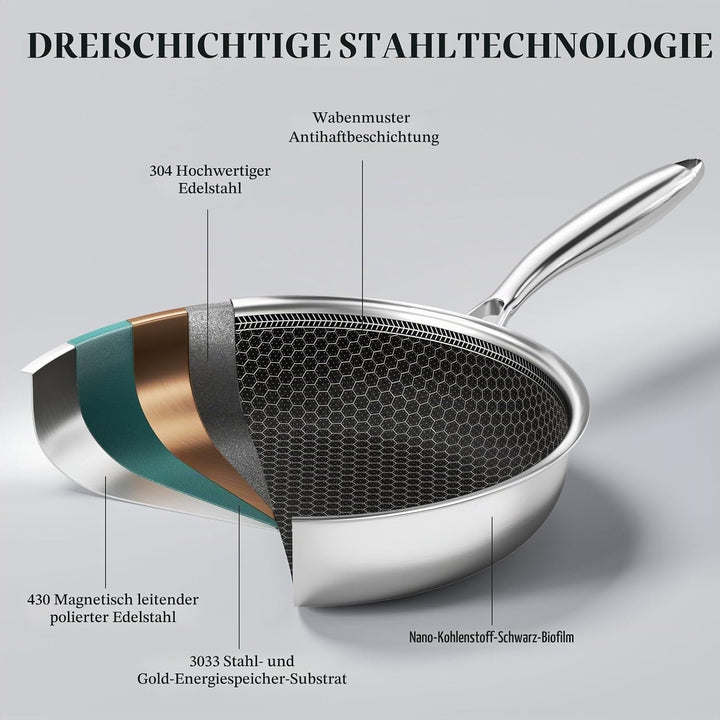 Pfannenset 3-teilig 20+24+28 cm aus Edelstahl mit Deckel, Induktionsgeeignet, Antihaftbeschichtung m