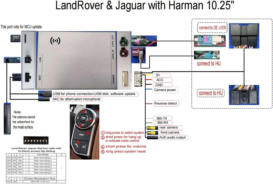 10,25 Zoll Wireless Carplay Android Auto Retrofit Kit Decoder mit Auto Rückfahrkamera für Land Rover
