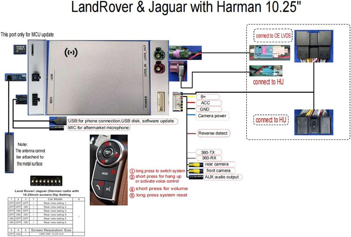 10,25 Zoll Wireless Carplay Android Auto Retrofit Kit Decoder mit Auto Rückfahrkamera für Land Rover