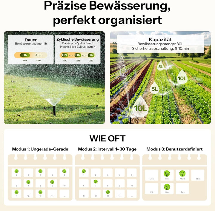 SONOFF SWV-ZFE Hydro ONE Zigbee Bewässerungscomputer mit Wasserzähler, Messinganschluss, wetterangep