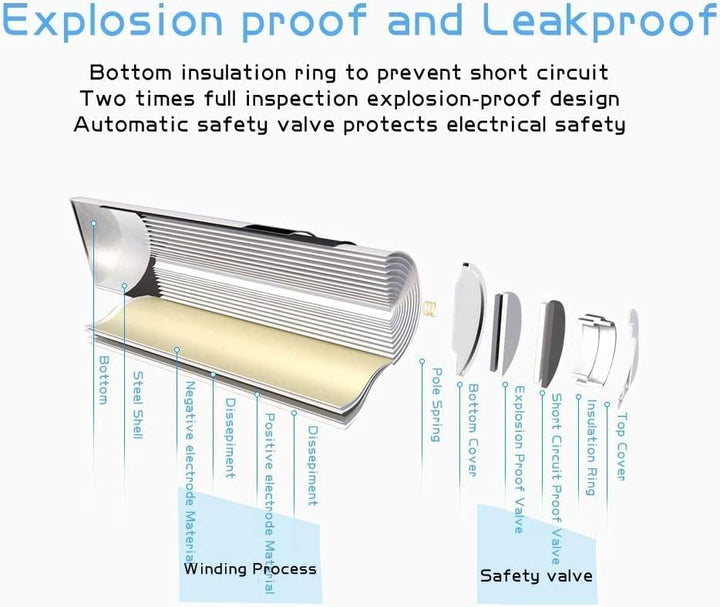 Powerowl Akku Ladegerät mit AAA Akku 1000mah 8 Stück, AA Akkuladegerät 8 Steckplatz Micro-USB Anschl