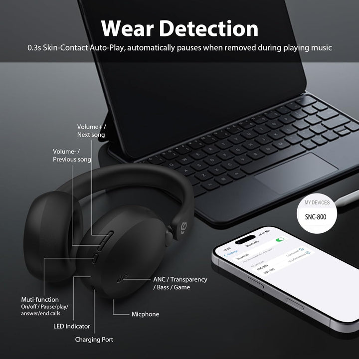 Bluetooth Kopfhörer Over Ear mit Hybrid Active Noise Cancelling, Mikrofon, Hi-Res Audio & Bässen, 65