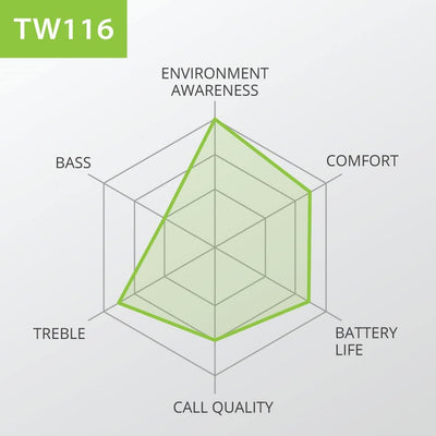 Avantree TWS116 – Kabellose Open-Ear-Kopfhörer Funkkopfhörer Bluetooth und Ladestation mit Geräuschk