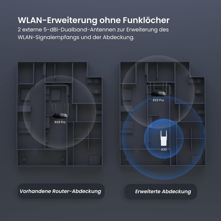 Tenda A33 WiFi 6 Repeater WLAN Verstärker (AX3000 Dualband 5GHz:2402Mbps+2,4GHz:574Mbps), 2*5dBi Ant